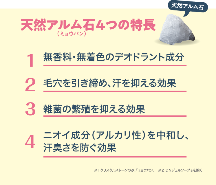 天然アルム石4つの特徴 １．無香料・無着色のデオドラント成分 ２．毛穴を引き締め、汗を抑える効果 ３．殺菌の繁殖を抑える効果 ４．ニオイ成分（アルカリ性）を中和し、汗臭さを防ぐ効果 ※1 クリスタルストーンのみ、「ミョウバン」 ※2 DNジェルソープaを除く