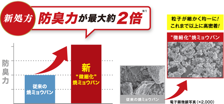 新処方 防臭力が最大約2倍※1