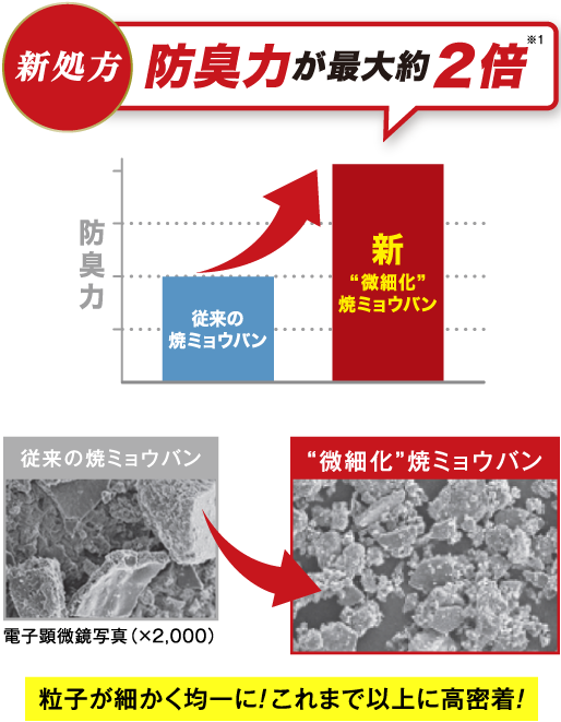 新処方 防臭力が最大約2倍※1
