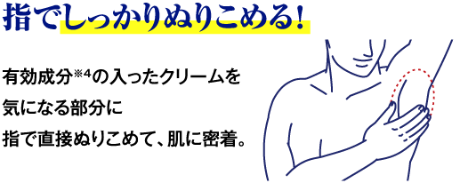 指でしっかりぬりこめる！ 有効成分※4の入ったクリームを気になる部分に指で直接ぬりこめて、肌に密着。
